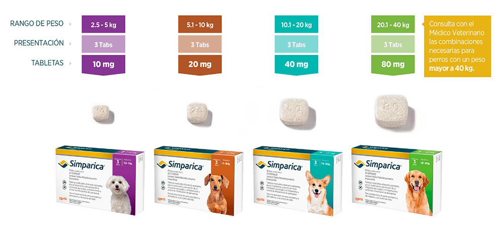 Simparica 80 MG - 3 tabletas (20 a 40 KG)