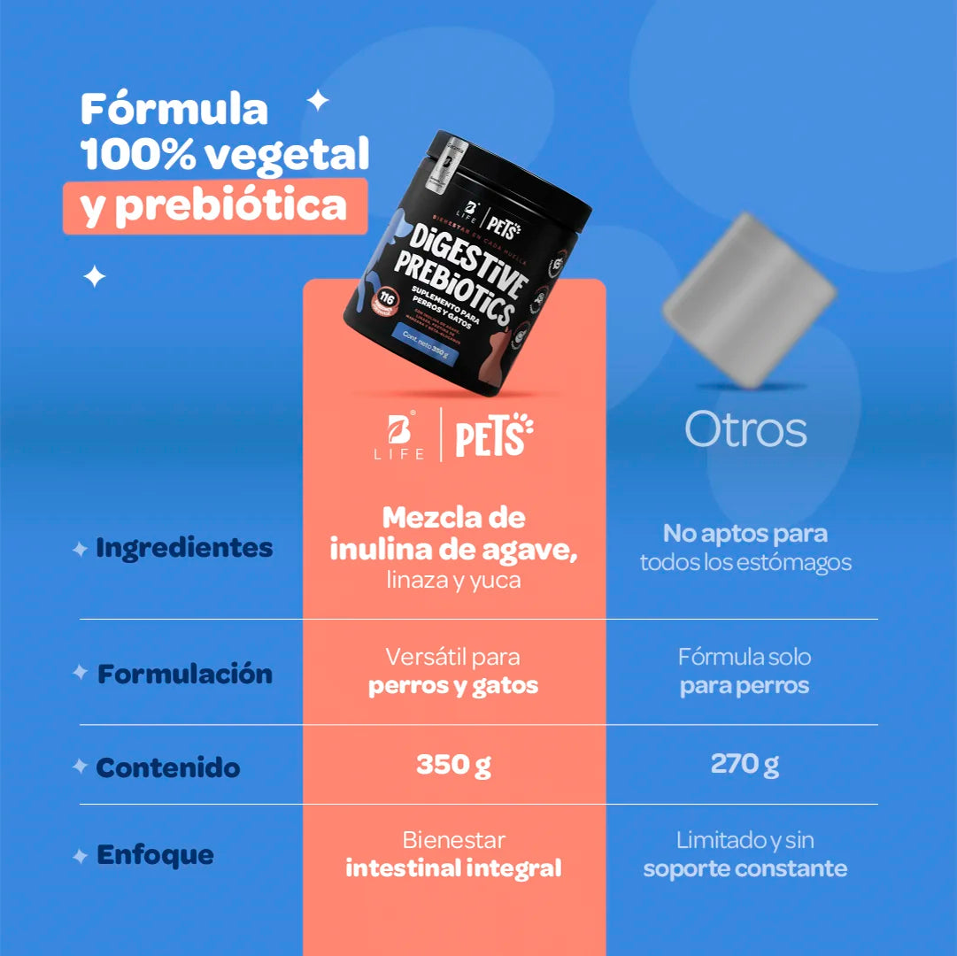Digestive Prebiotics Suplemento de Prebióticos 350 g (Perros y Gatos)