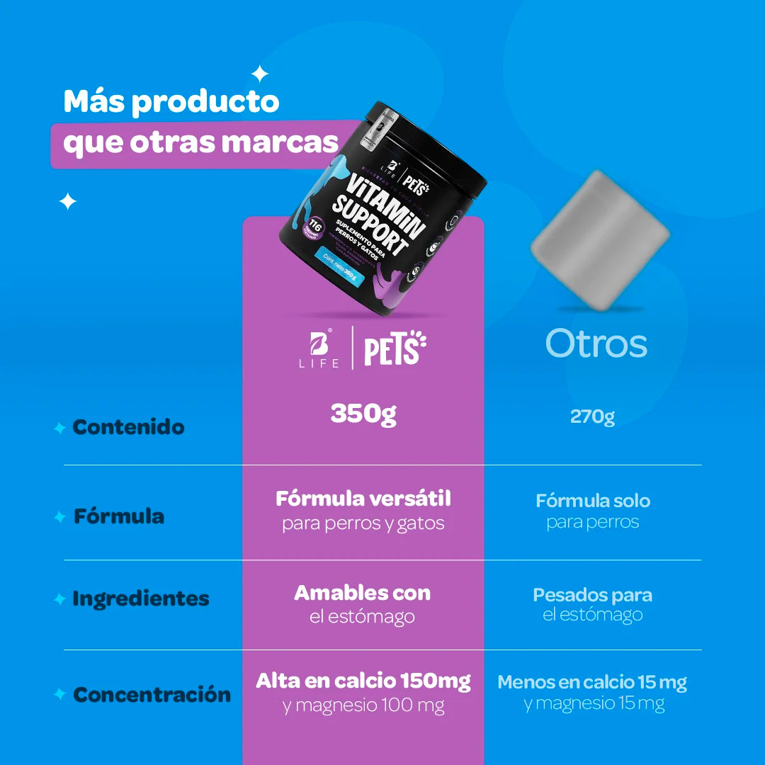 Vitamin Support Multivitamínico 350 g (Perros y Gatos)