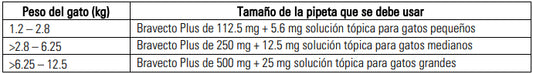 BRAVECTO PLUS GATO (1.2 a 2.8 Kg) - 1 Pipeta
