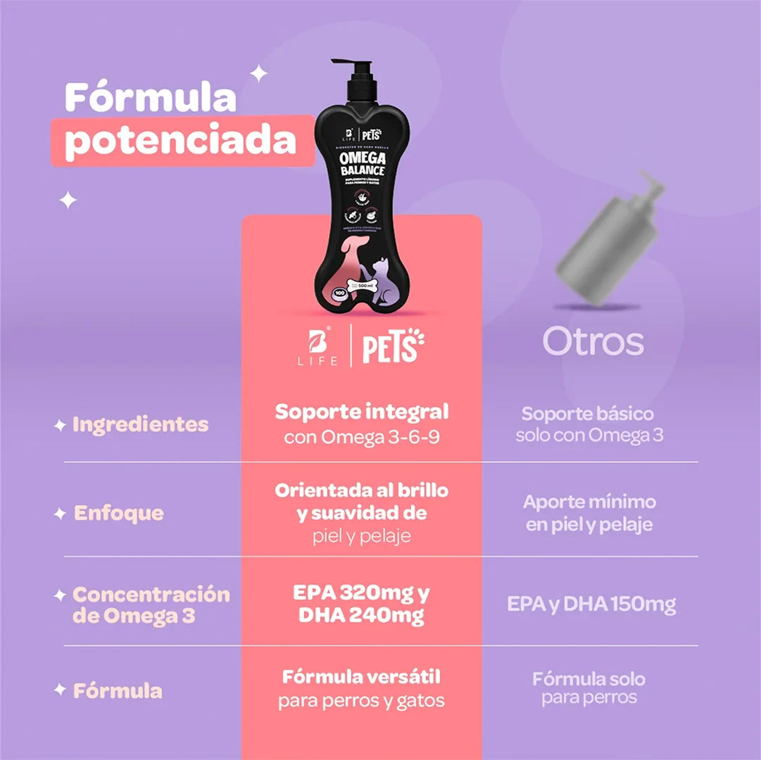 Omega Balance para Perros y Gatos 500 ml (Omega 3, 6 y 9 - EPA y DHA)
